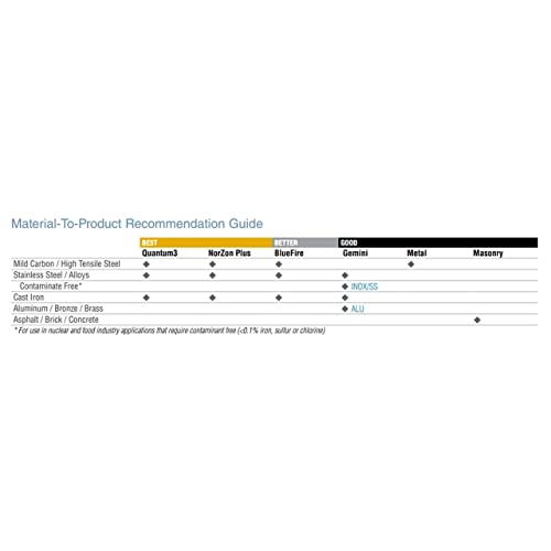 Norton 12626, 7" x 1/16" x 7/8" Metal Cut Off Type 27, Pack of (20)