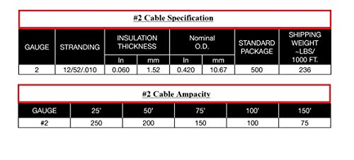 Inweld 2 Gauge Premium Welding Cable 600 Volt - Black - Made in the USA (250 FEET)