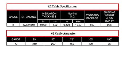 Inweld 2 Gauge Premium Welding Cable 600 Volt - Black - Made in the USA (250 FEET)